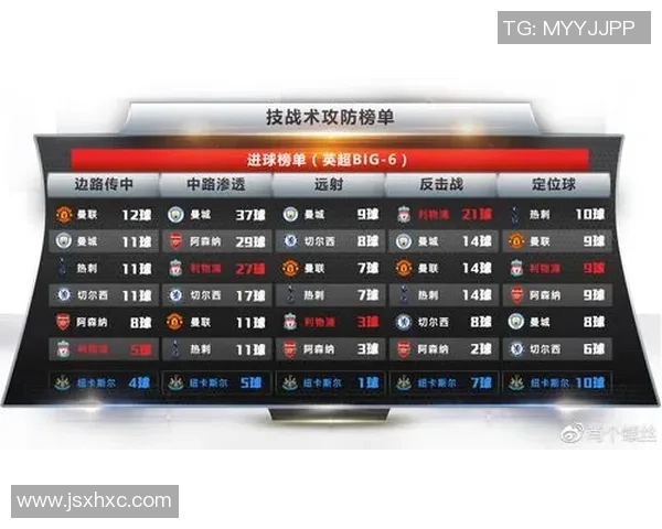 上海足球队边路渗透战术革新探索与实践分析