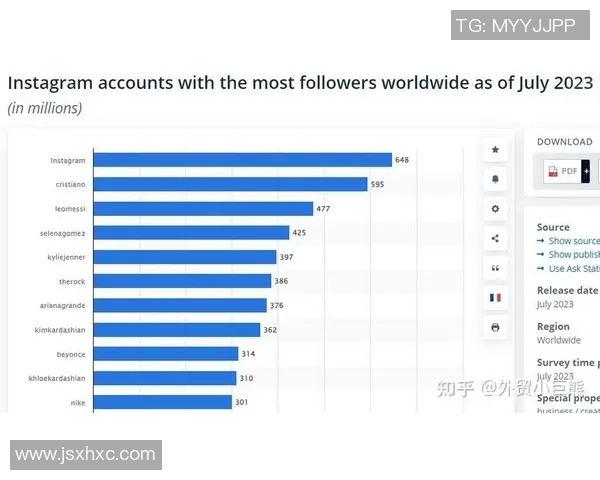 数据分析揭示Instagram在社交媒体营销中的强大影响力与潜力 数据分析揭示Instagram在社交媒体营销中的强大影响力与潜力